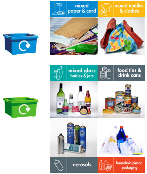 Croydon Household Recycling