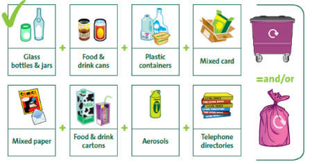 Tower Hamlets Recyling Materials